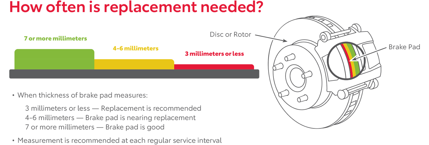 How Often Is Replacement Needed | Continental Toyota in Hodgkins IL